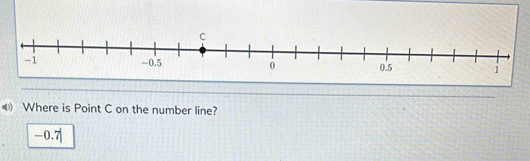 Where is Point C on the number line?
-0.7