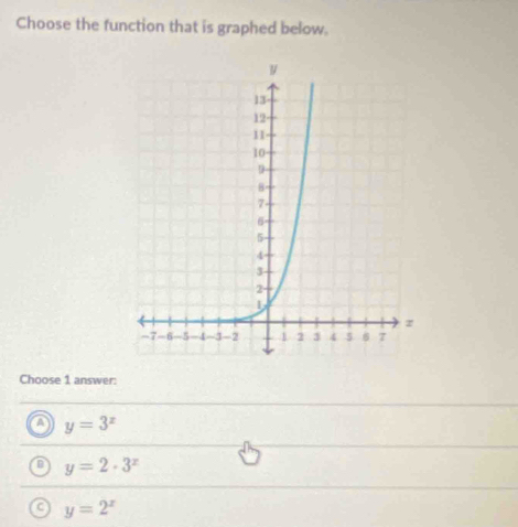 Choose the function that is graphed below.
Choose 1 answer:
y=3^x
y=2· 3^x
a y=2^x