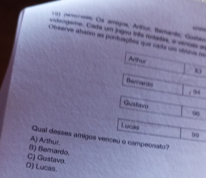 (Mo00-aeea) Oa amigos, Arthur, Bemardo, Gustav
videogame. Cada um jogou três rodadas, e venesu ao
Observe abaixo as pontuações que cada um obtave ne
Arthur
83
Bemardo
1 94
Gustavo
96
Lucas
99
Qual desses amigos venceu o campeonato?
A) Arthur.
B) Bemardo.
C) Gustavo.
D) Lucas.