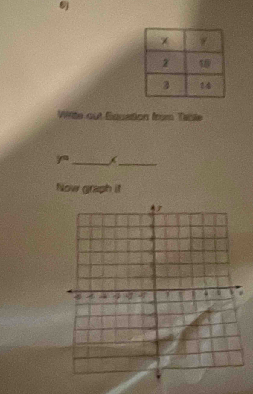 Wite out Equation from Table 
_y 
_ 
Now graph it