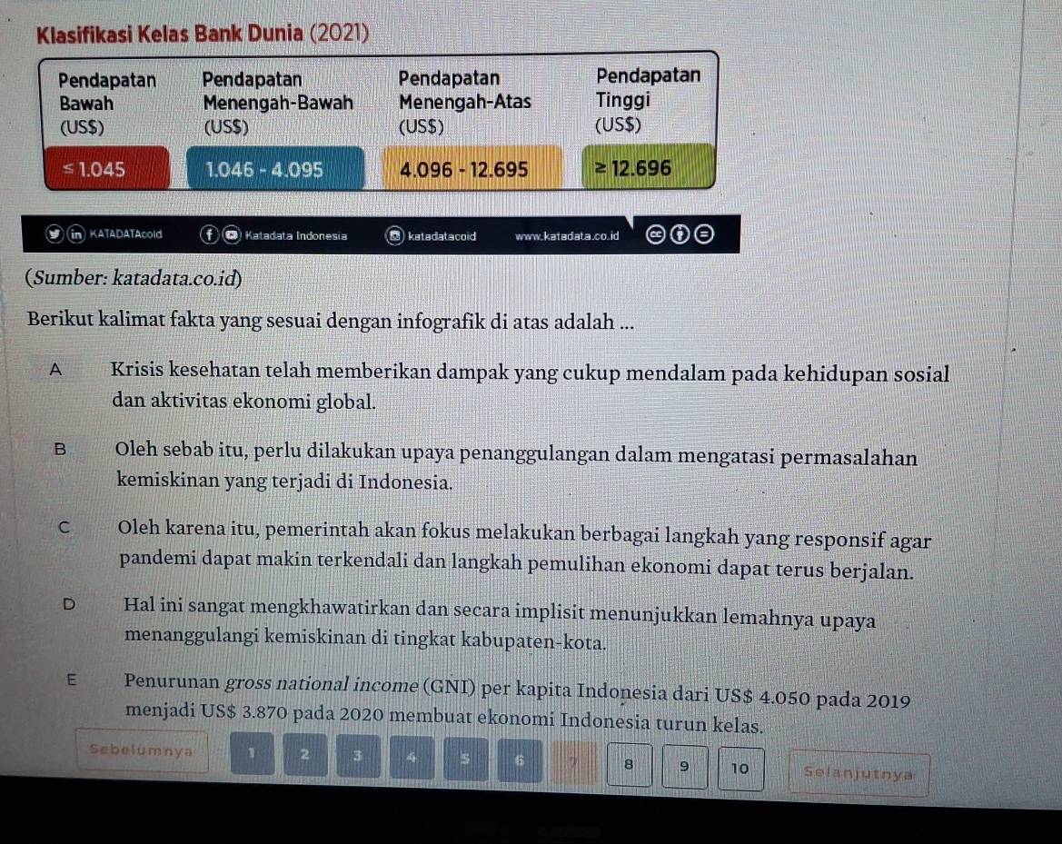 Klasifikasi Kelas Bank Dunia (2021)
Pendapatan Pendapatan Pendapatan Pendapatan
Bawah Menengah-Bawah Menengah-Atas Tinggi
(US$) (US$) (US$) (US$)
≤ 1.045 1.046-4.095 4.096-12.695 ≥ 12.696
) KATADATAcold ) Katadata Indonesia katadatacoid www.katadata.co.id
(Sumber: katadata.co.id)
Berikut kalimat fakta yang sesuai dengan infografik di atas adalah ...
A Krisis kesehatan telah memberikan dampak yang cukup mendalam pada kehidupan sosial
dan aktivitas ekonomi global.
B Oleh sebab itu, perlu dilakukan upaya penanggulangan dalam mengatasi permasalahan
kemiskinan yang terjadi di Indonesia.
C Oleh karena itu, pemerintah akan fokus melakukan berbagai langkah yang responsif agar
pandemi dapat makin terkendali dan langkah pemulihan ekonomi dapat terus berjalan.
Hal ini sangat mengkhawatirkan dan secara implisit menunjukkan lemahnya upaya
menanggulangi kemiskinan di tingkat kabupaten-kota.
E Penurunan gross national income (GNI) per kapita Indonesia dari US$ 4.050 pada 2019
menjadi US$ 3.870 pada 2020 membuat ekonomi Indonesia turun kelas.
Sebelumnya 1 2 3 5 6 8 9 10 Selanjutnya