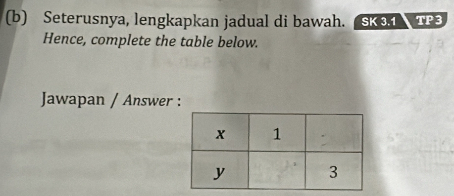 Seterusnya, lengkapkan jadual di bawah. SK 3.1 TP3 
Hence, complete the table below. 
Jawapan / Answer :