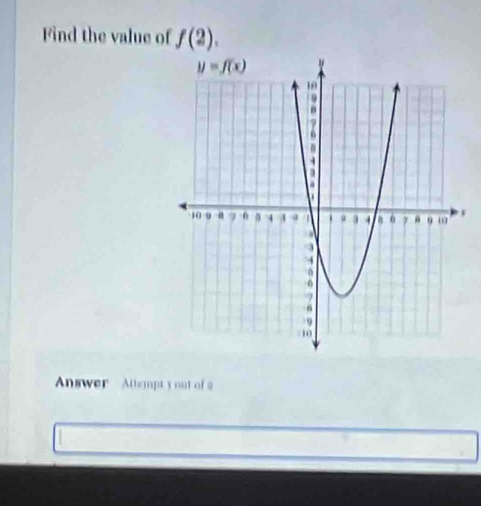 Find the value of f(2).
Answer   Attempt y out of 9