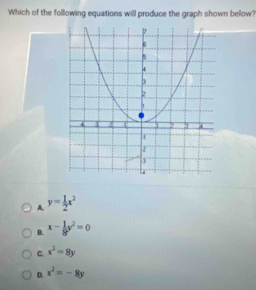 Which of the following equations will produce the graph shown below?
A. y= 1/2 x^2
B. x- 1/8 y^2=0
C. x^2=8y
D. x^2=-8y