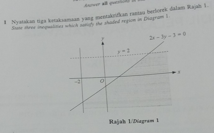 Answer all questions 
1 Nyatakan tiga ketaksamaan yang mentakrifkan rantau berlorek dalam Rajah 1.
State three inequalities which satisfy the shaded region in Diagram 1.
Rajah 1/Diagram 1