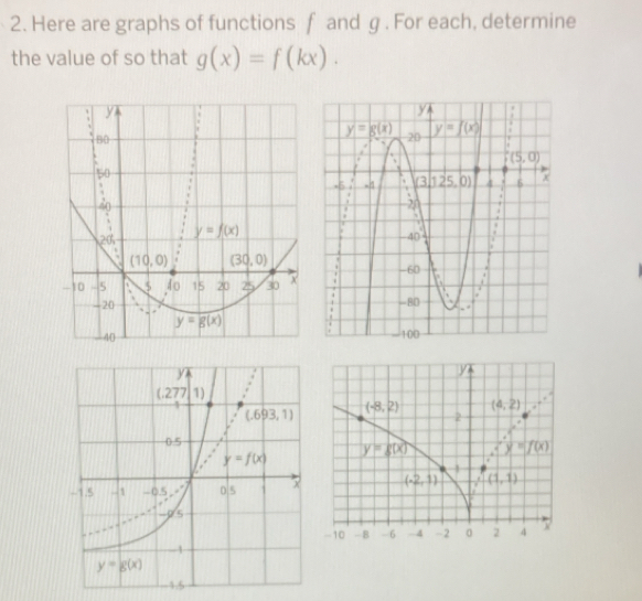 Here are graphs of functions f and g . For each, determine
the value of so that g(x)=f(kx).