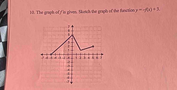 The graph of ∫ is given. Sketch the graph of the function y=-f(x)+3.