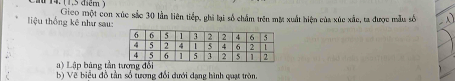 (1,5 điểm ) 
Gico một con xúc sắc 30 lần liên tiếp, ghi lại số chấm trên mặt xuất hiện của xúc xắc, ta được mẫu số 
liệu thống kê như sau: 
a) Lập bảng tần tương đối 
b) Vẽ biểu đồ tần số tương đối dưới dạng hình quạt tròn.