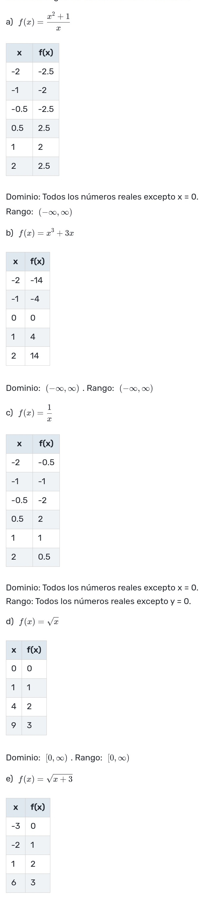 f(x)= (x^2+1)/x 
Dominio: Todos los números reales excepto x=0.
Rango: (-∈fty ,∈fty )
b) f(x)=x^3+3x
Dominio: (-∈fty ,∈fty ). Rango: (-∈fty ,∈fty )
c) f(x)= 1/x 
Dominio: Todos los números reales excepto x=0.
Rango: Todos los números reales excepto y=0.
d) f(x)=sqrt(x)
Dominio: [0,∈fty ). Rango: [0,∈fty )
e) f(x)=sqrt(x+3)