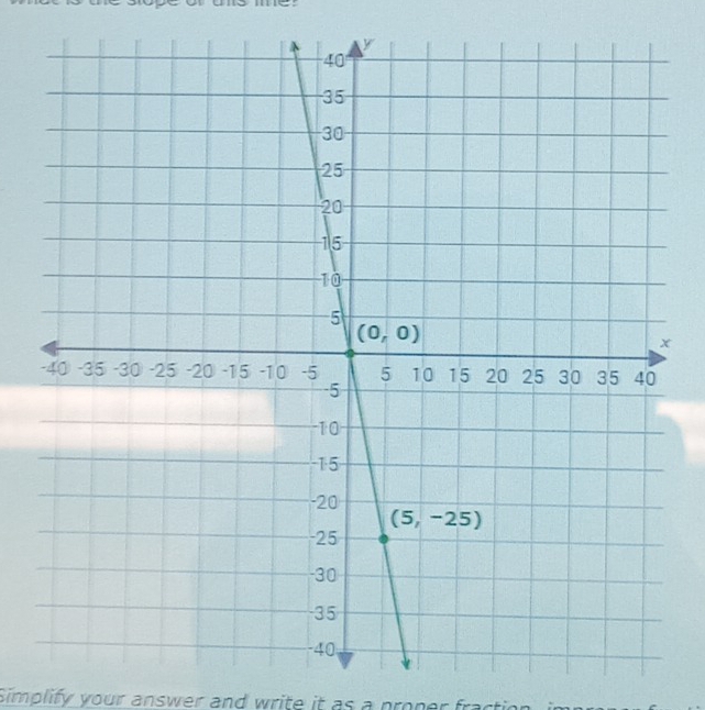 Simplify  your answer and w r           p on  f