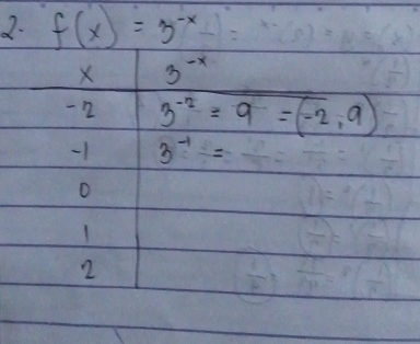 f(x)=3^(-x)