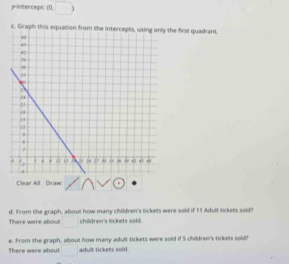 y-intercept: (0, □ ) 
c. Graph this he first quadrant. 
Clear All Draw: 
d. From the graph, about how many children's tickets were sold if 11 Adult tickets sold? 
There were about □ children's tickets sold. 
e. From the graph, about how many adult tickets were sold if 5 children's tickets sold? 
There were about □ adult tickets sold.