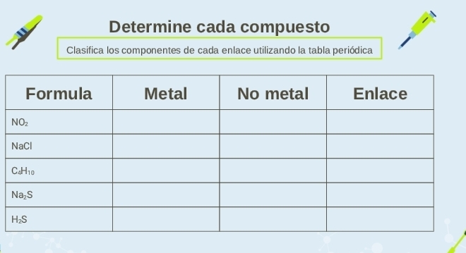 Determine cada compuesto
Clasifica los componentes de cada enlace utilizando la tabla periódica