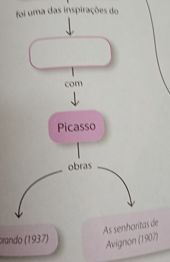 foi uma das inspirações do 
com 
Picasso 
obras 
As senhoritas de 
prando (1937) 
Avignon (1907)