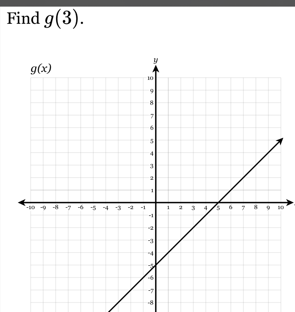 Find g(3).
0
-8