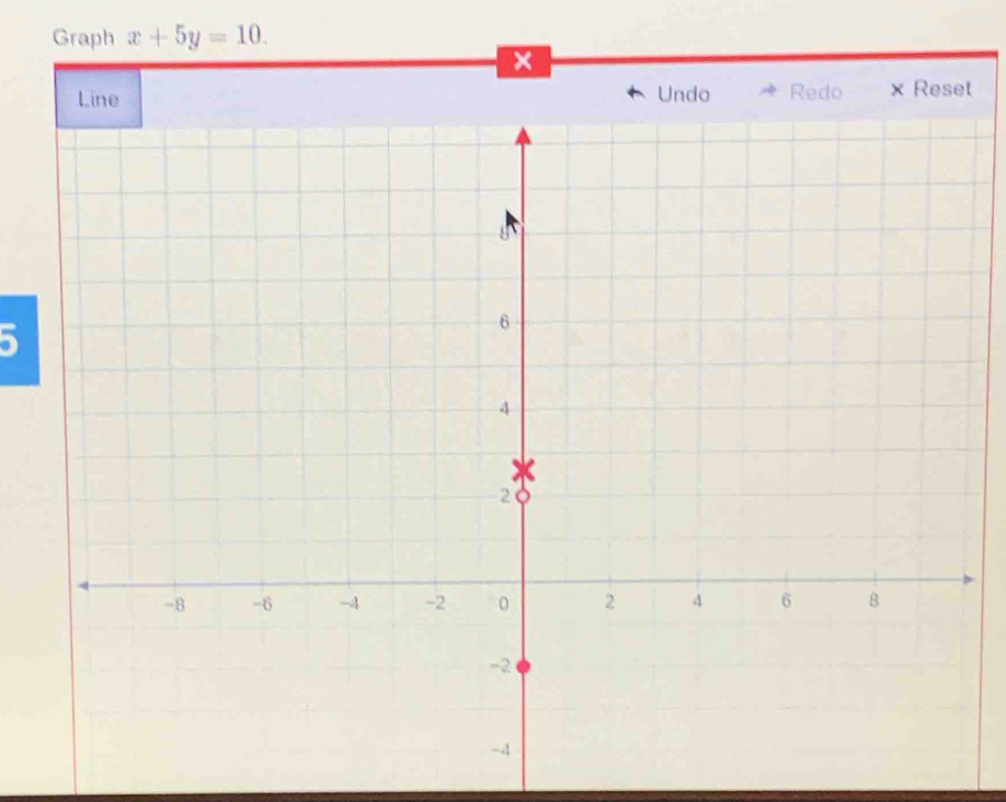 Graph x+5y=10.
x
Undo 
Line Redo x Reset
5