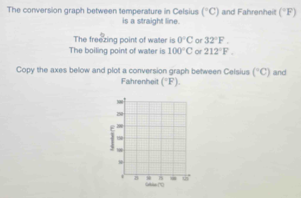 The conversion graph between temperature in Celsius (^circ C) and Fahrenheit (^circ F)
is a straight line. 
The freezing point of water is 0°C or 32°F. 
The boiling point of water is 100°C or 212°F. 
Copy the axes below and plot a conversion graph between Celsius (^circ C) and 
Fahrenheit (^circ F). 
Catius (1)