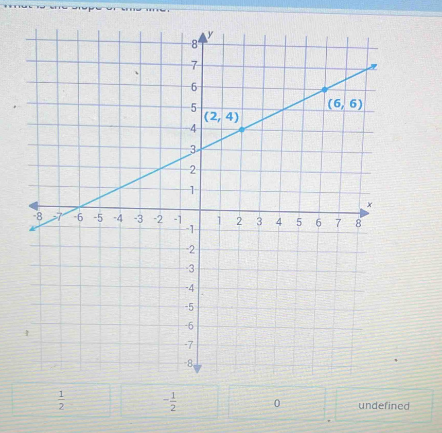  1/2 
- 1/2 
0
undefined