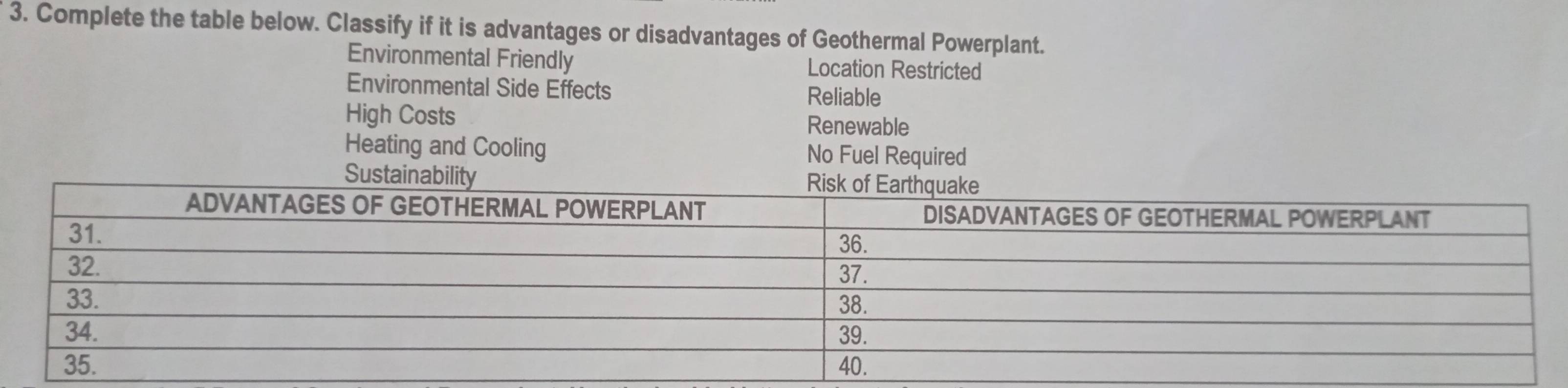 Complete the table below. Classify if it is advantages or disadvantages of Geothermal Powerplant.
Environmental Friendly Location Restricted
Environmental Side Effects
Reliable
High Costs Renewable
Heating and Cooling No Fuel Required
Su