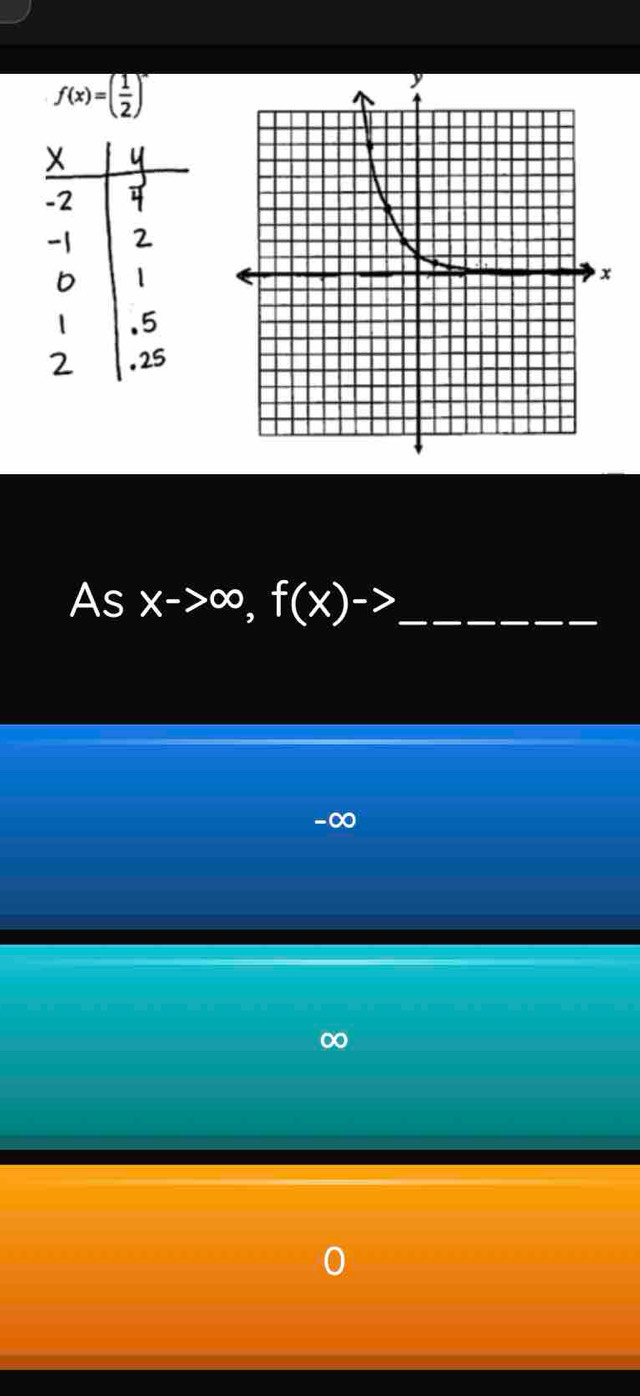 f(x)=( 1/2 )^-
As xto ∈fty , f(x)-> _
-∞
0