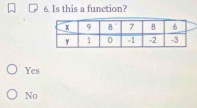 Is this a function?
Yes
No