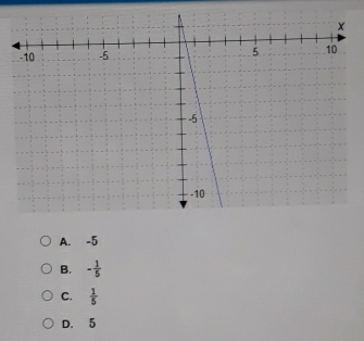 A. -5
B. - 1/5 
C.  1/5 
D. 5