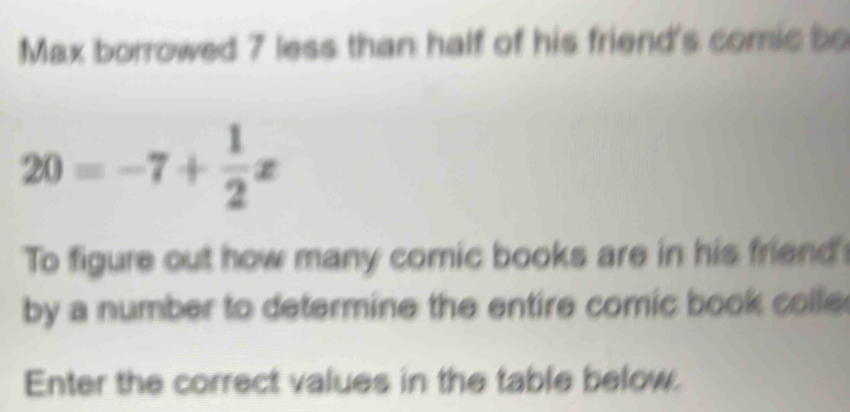 Max borrowed 7 less than half of his friend's comic be
20=-7+ 1/2 x
To figure out how many comic books are in his friend' 
by a number to determine the entire comic book colle 
Enter the correct values in the table below.