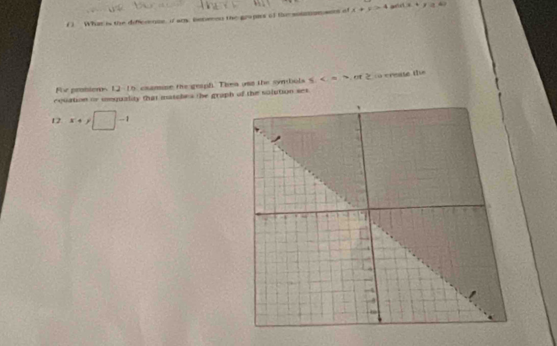 ( ) What is the difference, if am, beneeon the gropes of the soiamom sers of x+y>4 g t x+y=
For probiems 12-15. cxammne the geaph. Then uss the syndols S. ∠ =? ot à t ereate te 
equation or iequality that matches the graph of the solution set 
12 x+y□ -1