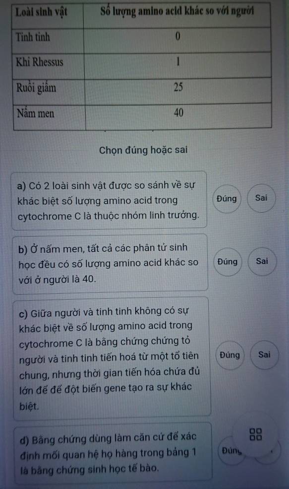 Chọn đúng hoặc sai 
a) Có 2 loài sinh vật được so sánh về sự 
khác biệt số lượng amino acid trong Đúng Sai 
cytochrome C là thuộc nhóm linh trưởng. 
b) Ở nấm men, tất cả các phân tử sinh 
học đều có số lượng amino acid khác so Đúng Sai 
với ở người là 40. 
c) Giữa người và tinh tinh không có sự 
khác biệt về số lượng amino acid trong 
cytochrome C là bằng chứng chứng tỏ 
người và tinh tinh tiến hoá từ một tổ tiên Đúng Sai 
chung, nhưng thời gian tiến hóa chứa đủ 
lớn đế đế đột biến gene tạo ra sự khác 
biệt. 
d) Bằng chứng dùng làm căn cứ đế xác 
định mối quan hệ họ hàng trong bảng 1 Đúng 
là bằng chứng sinh học tế bào.