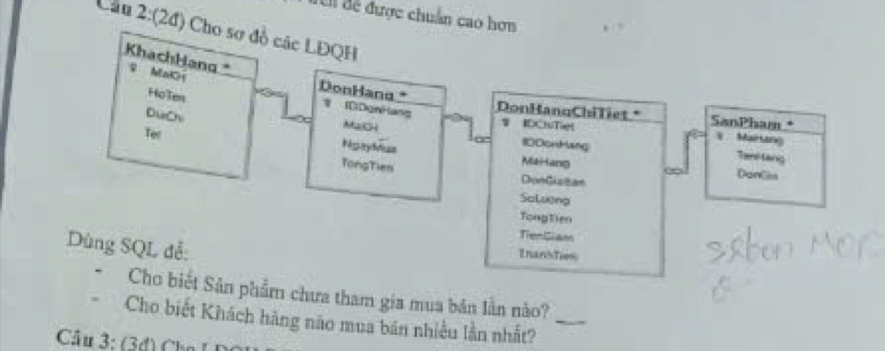 đên đề được chuẩn cao hơn 
Cầu 2:(2đ) Cho sơ đồ các LĐQH 
KhachHang ♀ MaO1 DonHang * IDDgnHang 
HoTen 
DonHanqChiTiet * SanPham * 
DuCh Ma(CH 
Mariang 
IDChTiet W Tane lang 
100onHang 
Toe NgiyMus Maiang 
TongTien 
∞ DanGim 
DonGistan 
Salweng 
Tongtien 
TienGiam 
Dùng SQL để: 
Inanstios 
Cho biết Sản phẩm chưa tham gia mua bản lần nào? 
Cho biết Khách hãng nào mua bán nhiều lằn nhất?_ 
Câu 3: (3đ) Cho L D