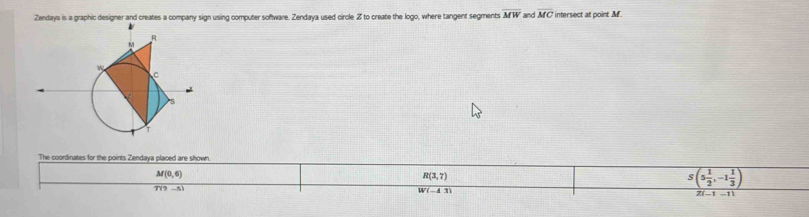 Zendaya is a graphic designer and creates a company sign using computer software. Zendaya used circle % to create the logo, where tangent segments overline MW and overline MC intersect at point A.
The coordinates for the points Zendaya placed are shown.
M(0,6)
R(3,7)
overline T(9-5)
W(-43)
S(5 1/2 ,-1 1/3 )
Z(-1-1)