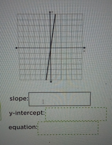 slope: □ 
y-intercept: . frac □  
equation:...^circ 