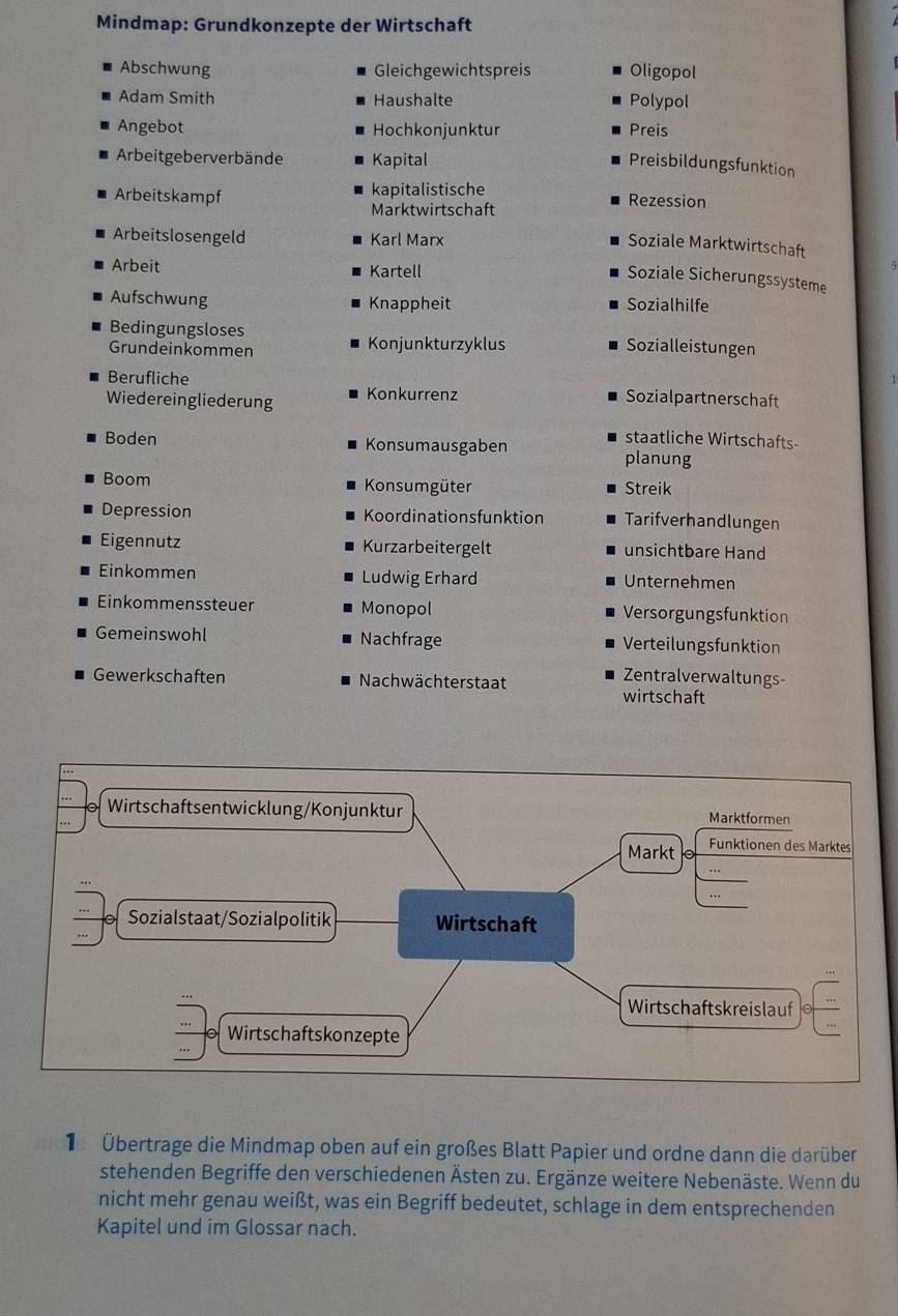 Mindmap: Grundkonzepte der Wirtschaft
Abschwung Gleichgewichtspreis Oligopol
Adam Smith Haushalte Polypol
Angebot Hochkonjunktur Preis
Arbeitgeberverbände Kapital
Preisbildungsfunktion
Arbeitskampf kapitalistische Rezession
Marktwirtschaft
Arbeitslosengeld Karl Marx
Soziale Marktwirtschaft
Arbeit Kartell
Soziale Sicherungssysteme
Aufschwung Knappheit Sozialhilfe
Bedingungsloses
Grundeinkommen Konjunkturzyklus Sozialleistungen
Berufliche
Wiedereingliederung Konkurrenz Sozialpartnerschaft
Boden Konsumausgaben
staatliche Wirtschafts
planung
Boom Konsumgüter Streik
Depression Koordinationsfunktion Tarifverhandlungen
Eigennutz Kurzarbeitergelt unsichtbare Hand
Einkommen Ludwig Erhard Unternehmen
Einkommenssteuer Monopol Versorgungsfunktion
Gemeinswohl Nachfrage Verteilungsfunktion
Zentralverwaltungs
Gewerkschaften Nachwächterstaat wirtschaft
b Übertrage die Mindmap oben auf ein großes Blatt Papier und ordne dann die darüber
stehenden Begriffe den verschiedenen Ästen zu. Ergänze weitere Nebenäste. Wenn du
nicht mehr genau weißt, was ein Begriff bedeutet, schlage in dem entsprechenden
Kapitel und im Glossar nach.