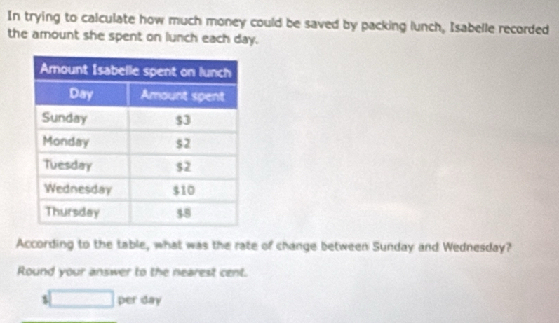 In trying to calculate how much money could be saved by packing lunch, Isabelle recorded
the amount she spent on lunch each day.
According to the table, what was the rate of change between Sunday and Wednesday?
Round your answer to the nearest cent.
3 □ per iday