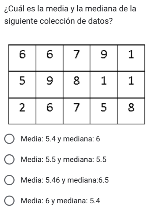 ¿Cuál es la media y la mediana de la
siguiente colección de datos?
Media: 5.4 y mediana: 6
Media: 5.5 y mediana: 5.5
Media: 5.46 y mediana: 6.5
Media: 6 y mediana: 5.4