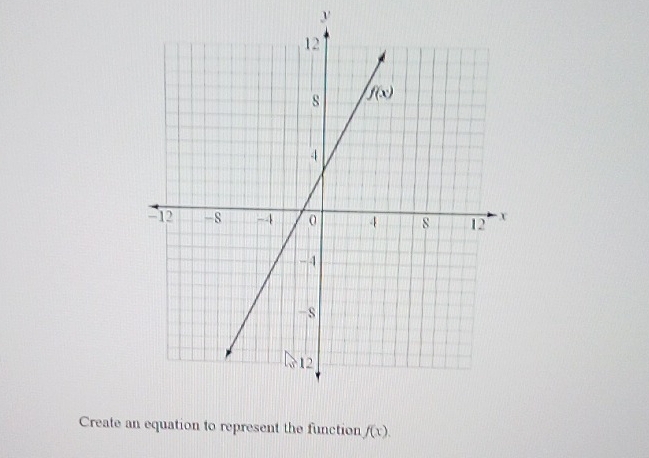 Create an equation to represent the function f(x).