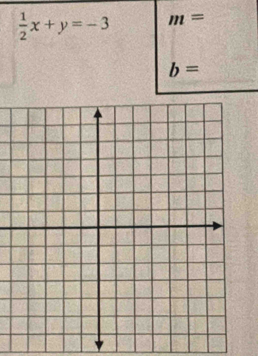  1/2 x+y=-3
m=
b=