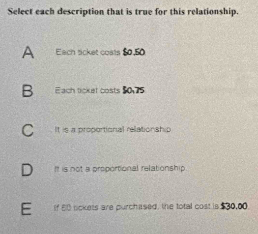 Select each description that is true for this relationship.
A Each ticket costs $0.50
B Each ticket costs $0.75
C It is a proportional relationship
It is not a proportional relationship
E If 50 sckets are purchased, the total cost is $30.00