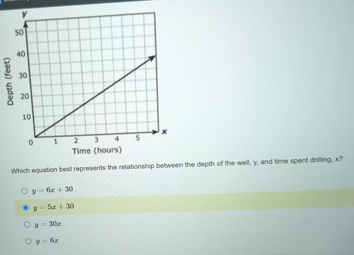 Which equation best represents the relationship between the depth of the well, y, and time spent drilling, x?
y=6x+30
y=5x+30
y=30x
y=6x