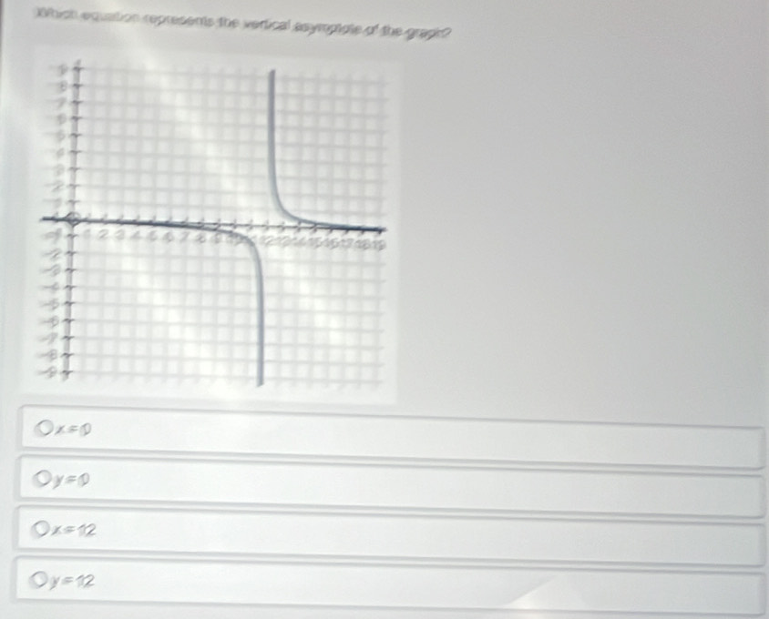 )Which equation represents the vertical asymptote of the graph?
x=0
y=0
x=12
y=12