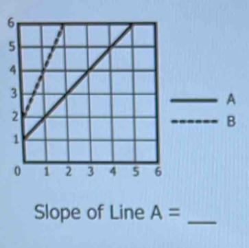 A
B
Slope of Line A= _