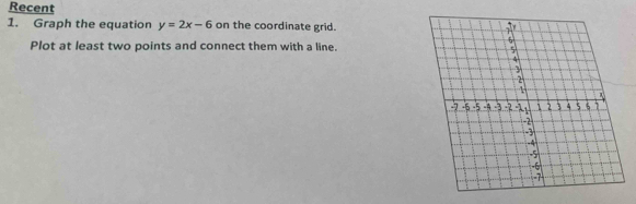 Recent 
1. Graph the equation y=2x-6 on the coordinate grid. 
Plot at least two points and connect them with a line.