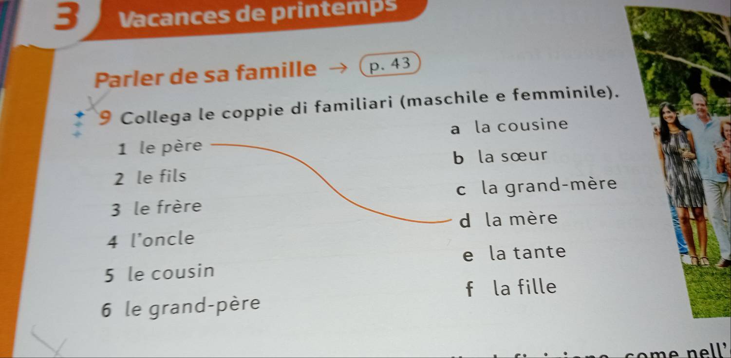 Vacances de printemps
Parler de sa famille p. 43
9 Collega le coppie di familiari (maschile e femminile).
a la cousine
1 le père
b la sœur
2 le fils
c la grand-mère
3 le frère
d la mère
4 l'oncle
e la tante
5 le cousin
f la fille
6 le grand-père
ne nell'