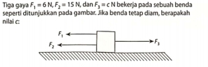 Tiga gaya F_1=6N,F_2=15N l, dan F_3=cN bekerja pada sebuah benda
seperti ditunjukkan pada gambar. Jīka benda tetap diam, berapakah
nilai c: