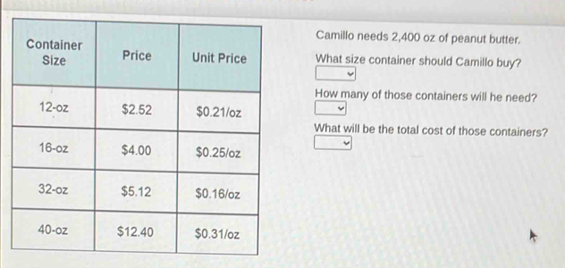 Camillo needs 2,400 oz of peanut butter.
What size container should Camillo buy?
How many of those containers will he need?
What will be the total cost of those containers?