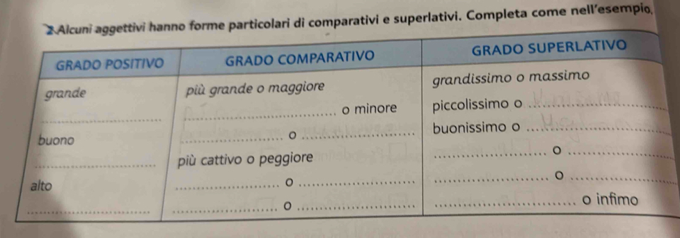 ri di comparativi e superlativi. Completa come nell’esempio,