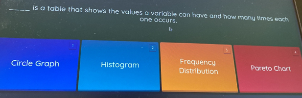 is a table that shows the values a variable can have and how many times each 
one occurs. 
1 
2 
3 
Frequency 
Circle Graph Histogram Distribution Pareto Chart