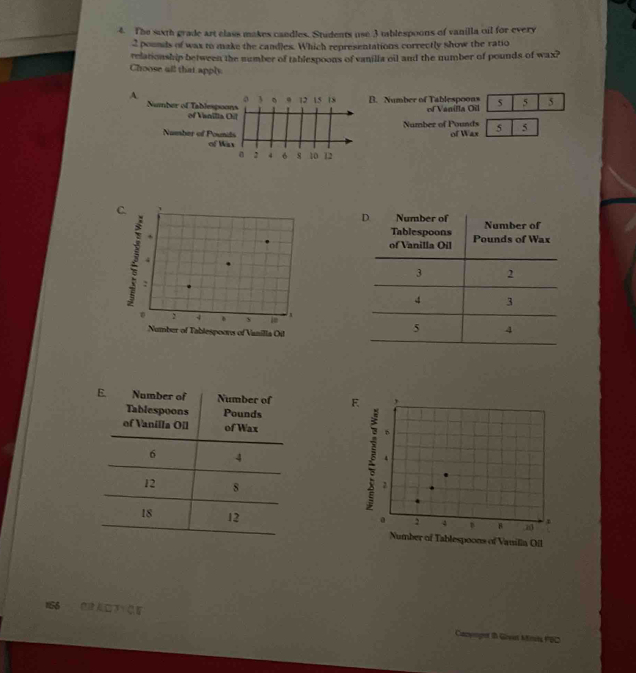 The suxth grade art class makes candles. Students use 3 tablespoons of vanilla oil for every
2 pounds of wax to make the candles. Which representations correctly show the ratio
relationship between the number of tablespoons of vanilla oil and the number of pounds of wax?
Choose all that apply
A B. Number of Tablespoons 5 5 5
Number of Tablespoof Vanilla Oil
of Vanilla
Number of Pounds
Namber of Pounof Wax 5 5
of
C.
D Number of Number of
Tablespoons
Number of Tablespoons of Vanilla Oil
E. Numb F 
Tablespoons of Vanilla Oil
1S6 Canyeget in Givat Mints PBC