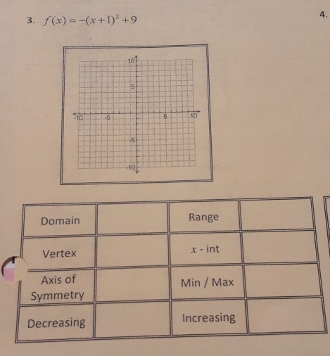 f(x)=-(x+1)^2+9
4.