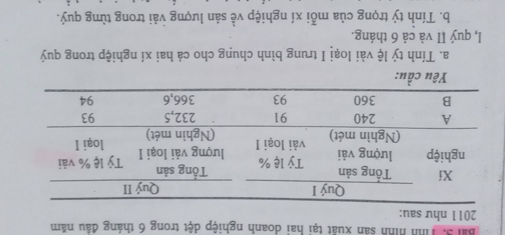 Tình hình sản xuất tại hai doanh nghiệp dệt trong 6 tháng đầu năm 
2011 như sau: 
Yêu cầu: 
a. Tính tỷ lệ vài loại I trung bình chung cho cả hai xí nghiệp trong quý 
I, quý II và cả 6 tháng. 
b. Tính tỷ trọng của mỗi xí nghiệp về sản lượng vải trong từng quý.